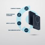 Magsafe Powerbank 10000 mAh 20W PD & 15W - Image 2